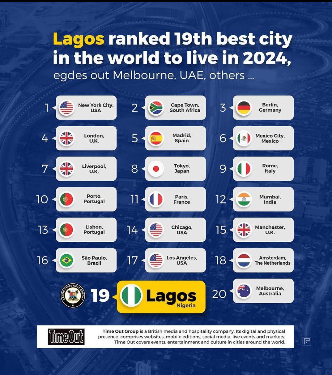 Lagos Ranked 19th Best City To Live In 2024 The Lagos Magazine   Qynejl 